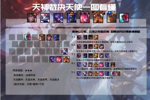 云頂之弈11.5版本最新最全上分陣容推薦