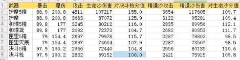 原神胡桃平民陣容搭配及四星武器推薦