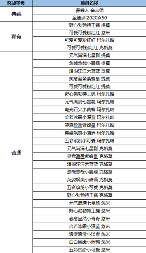 LOL國服小蜜蜂寶典活動獎勵及任務(wù)攻略詳解