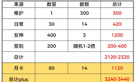 未定事件簿花遇惠风活动玩法攻略