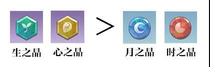 天谕手游玉虚神格选择推荐