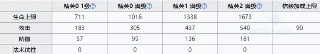 明日方舟灰烬技能强度分析评测