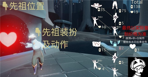 光遇3.11復(fù)刻先祖是哪個(gè)
