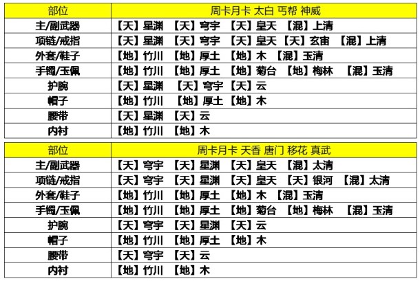 天涯明月刀手游9級瑯紋最強搭配攻略分享