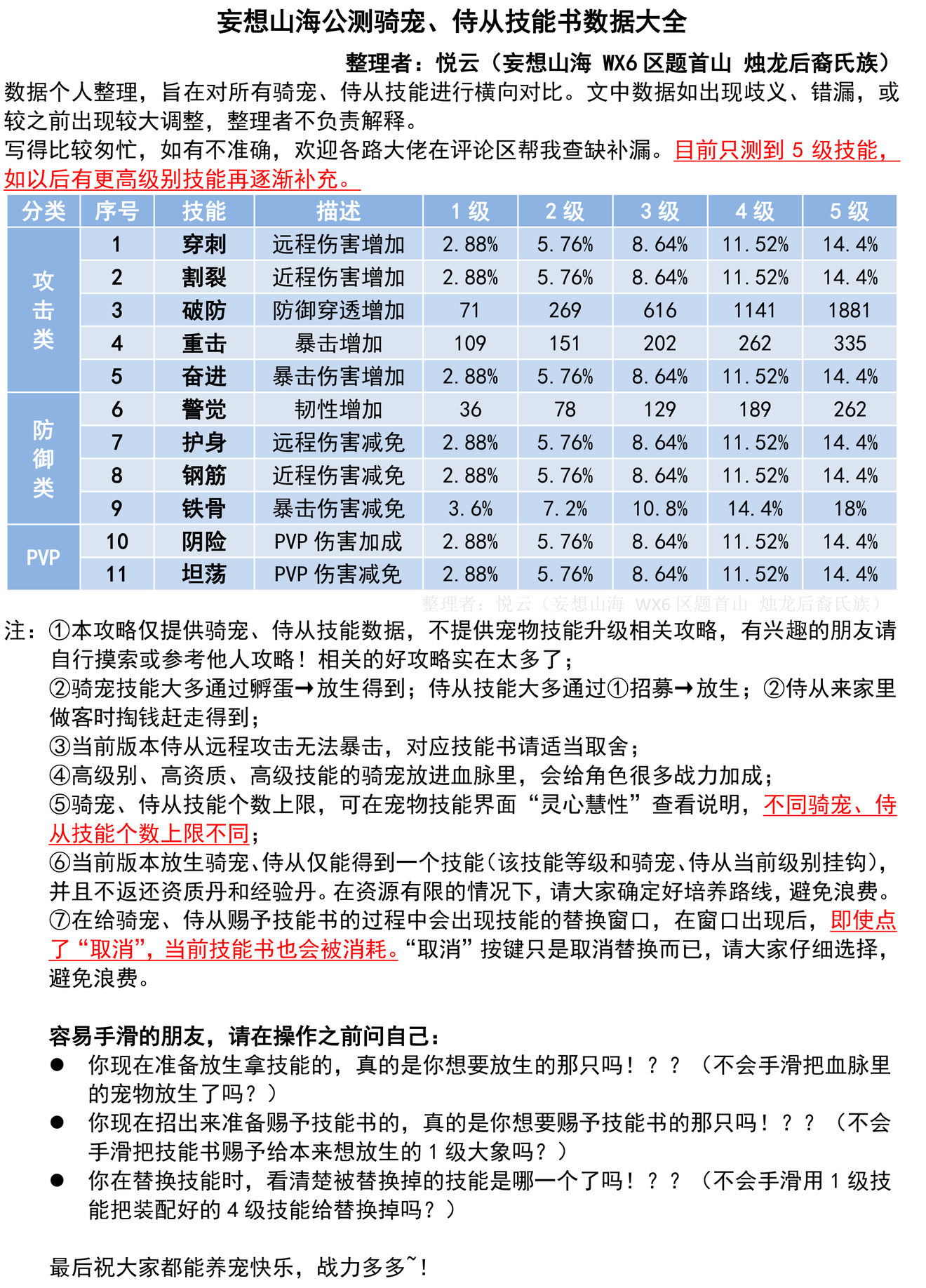 妄想山海公測(cè)騎寵、公測(cè)侍從技能書(shū)數(shù)據(jù)大全