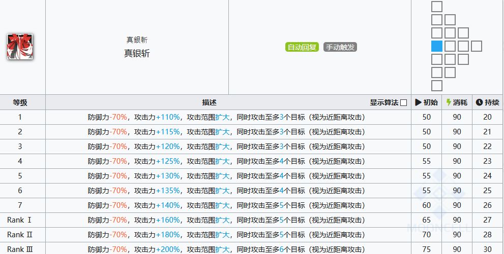 明日方舟OD-8低配單核銀灰打法攻略