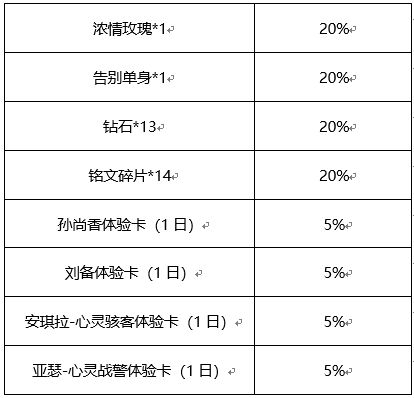 王者榮耀紙飛機獲取途徑一覽