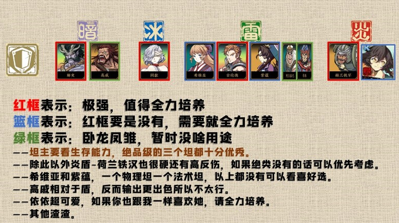 天地劫最新角色排行節(jié)奏榜一覽