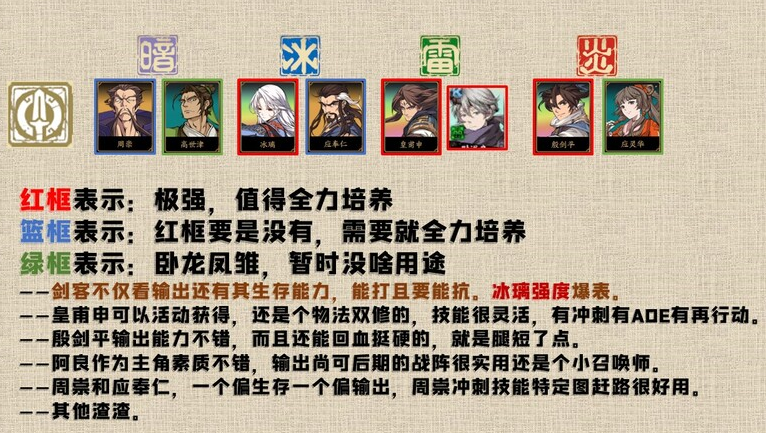 天地劫最新角色排行節(jié)奏榜一覽