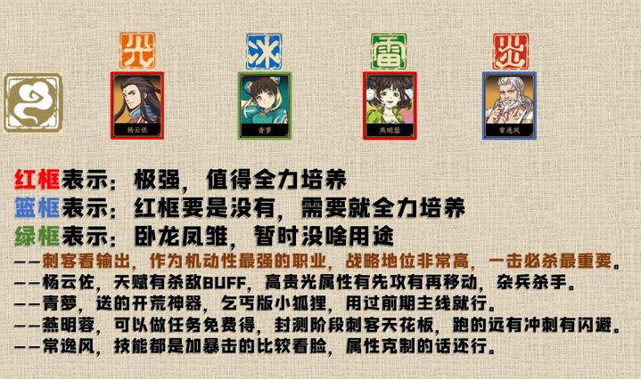 天地劫最新角色排行節(jié)奏榜一覽