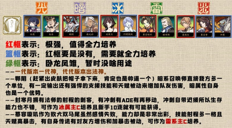 天地劫最新角色排行節(jié)奏榜一覽