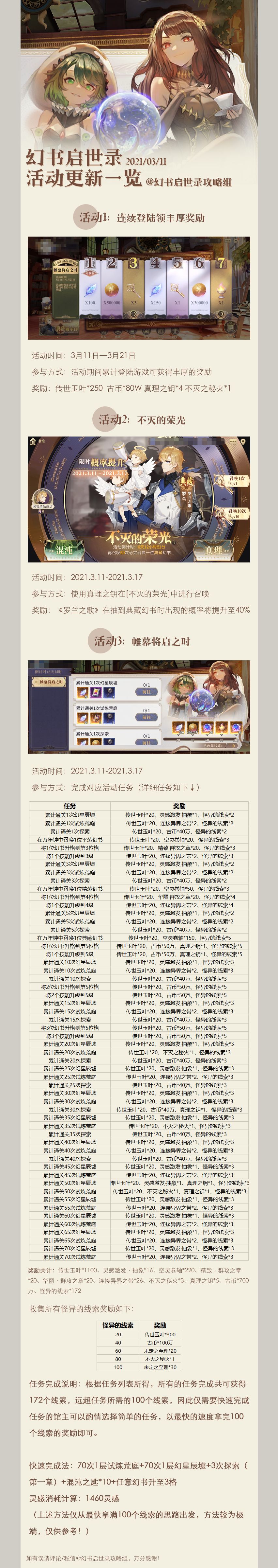 幻书启世录帷幕将启之时活动100个线索快速完成攻略