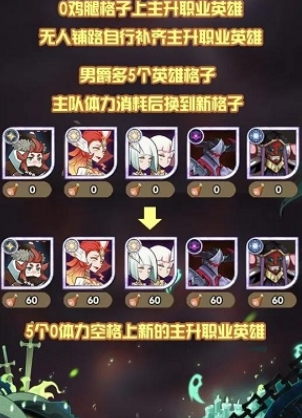剑与远征梦魇恐魔阵容搭配及打法攻略