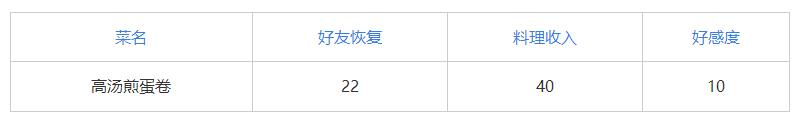 小森生活高汤煎蛋卷食谱及解锁方法