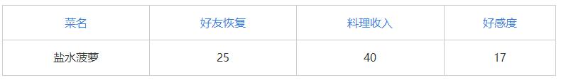小森生活盐水菠萝菜谱及解锁方法