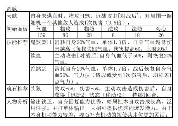 天地劫幽城再臨古倫德新手陣容推薦