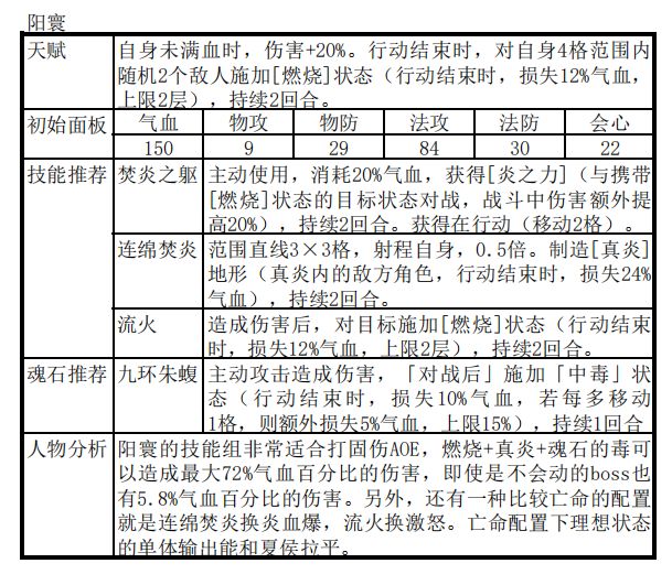 天地劫幽城再臨古倫德新手陣容推薦