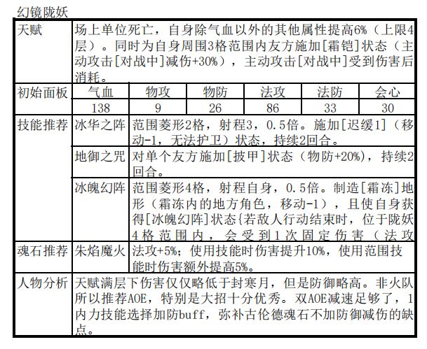 天地劫幽城再臨古倫德新手陣容推薦