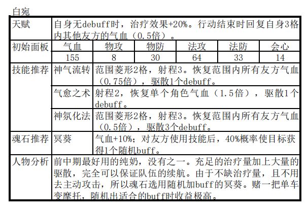 天地劫幽城再臨古倫德新手陣容推薦