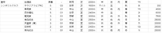 賽馬娘刷九星因子詳細(xì)攻略