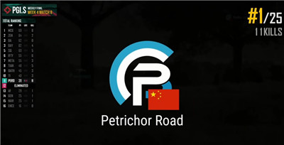 PGI.S赛程过半，激烈赛事进入白热化阶段