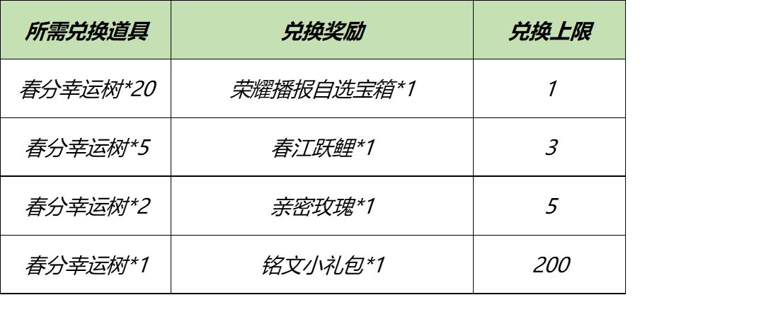 王者榮耀春分幸運樹獲取攻略 2021春分幸運樹兌換指南