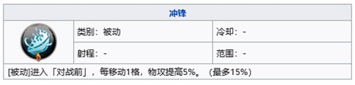 天地劫幽城再临杨云佐五内加点路线推荐