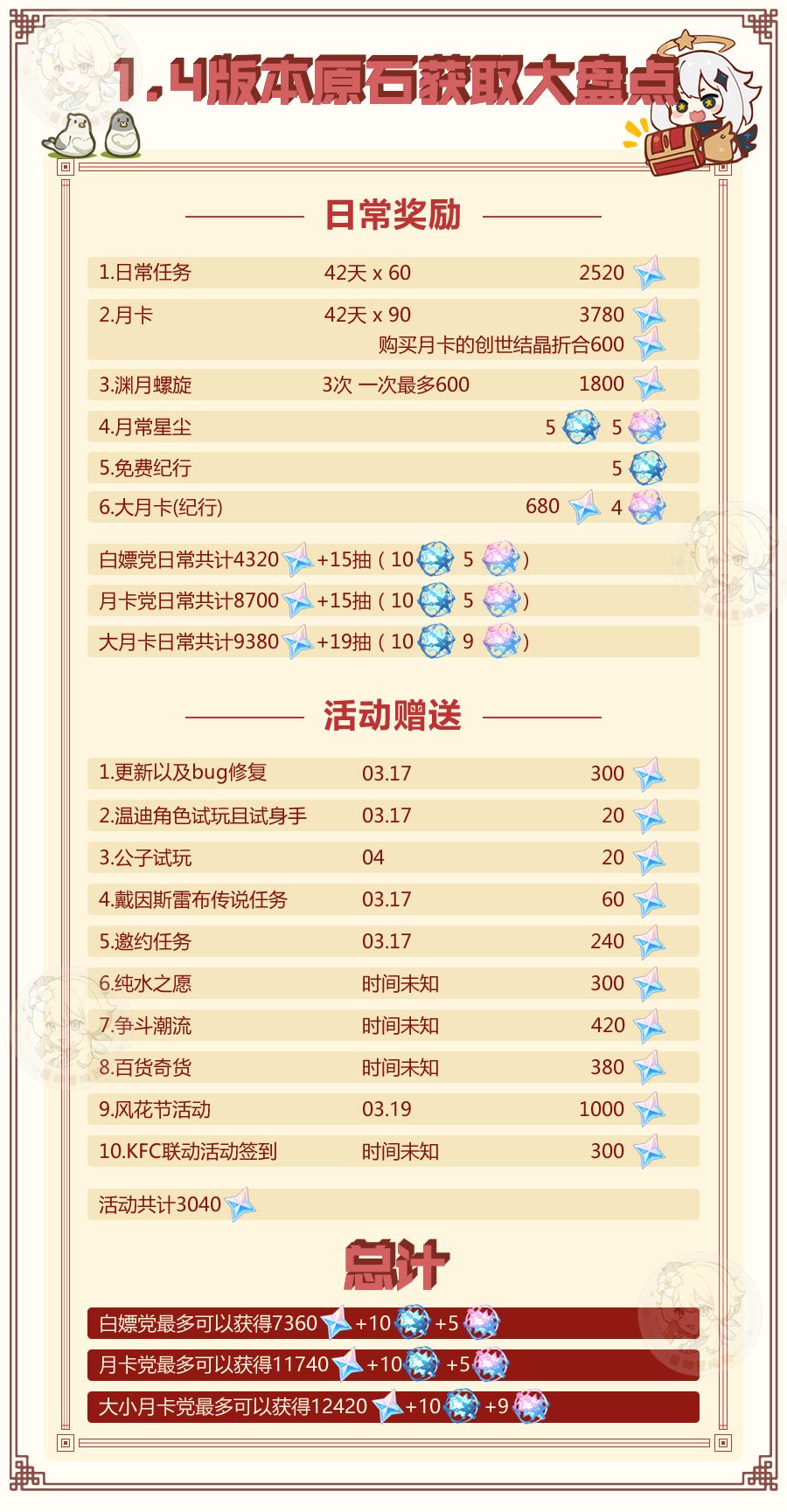 原神1.4版本原石詳細(xì)獲取攻略