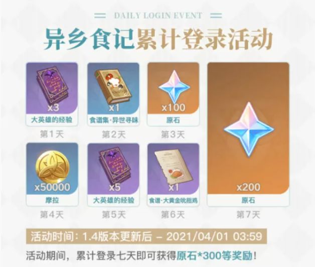 原神1.4版本原石詳細(xì)獲取攻略