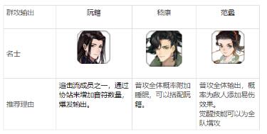 忘川风华录群攻输出名士推荐