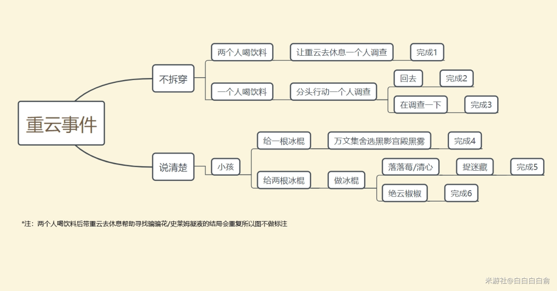 原神重云邀约事件全结局选择攻略