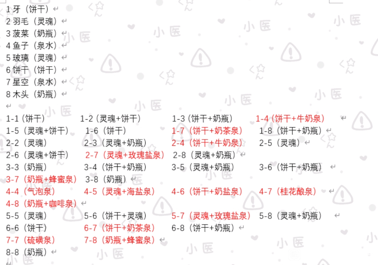 烏冬的旅店溫泉材料獲取攻略一覽