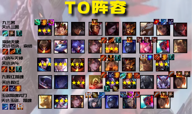 云頂之弈11.6版本T0T1上分陣容大全