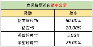 王者榮耀自然之靈回城特效獲取方法介紹