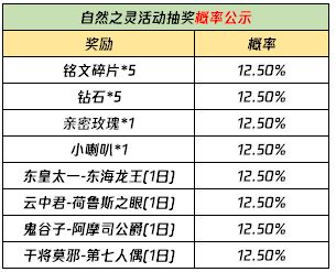 王者榮耀自然之靈回城特效獲取方法介紹