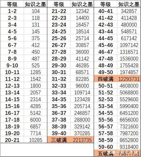 幻書啟世錄幻書養成所需資源匯總