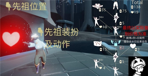 光遇飛吻先祖位置在哪里
