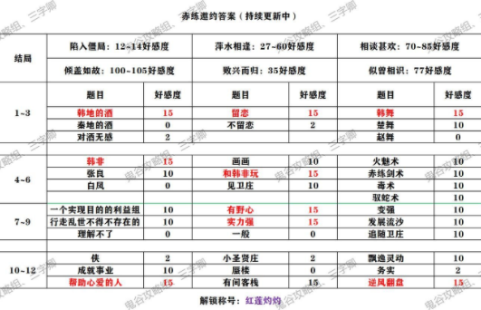 秦时明月世界全侠客邀约答案结局解锁大全