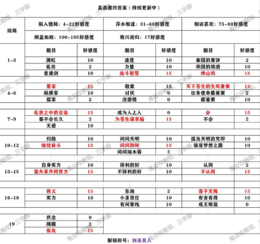 秦时明月世界全侠客邀约答案结局解锁大全