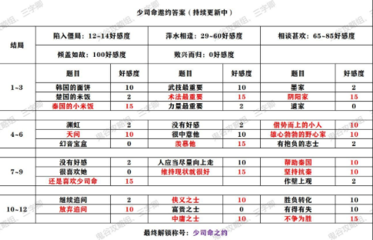 秦时明月世界全侠客邀约答案结局解锁大全