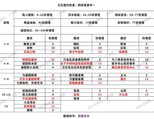 秦时明月世界全侠客邀约答案结局解锁大全