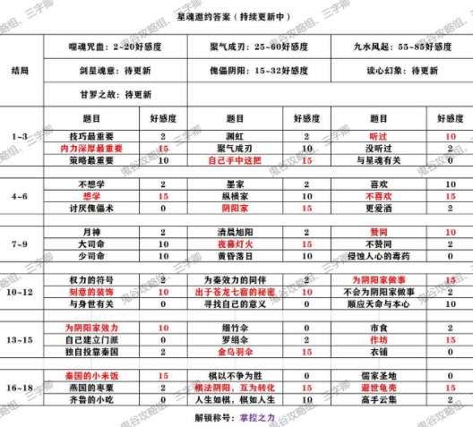 秦时明月世界全侠客邀约答案结局解锁大全