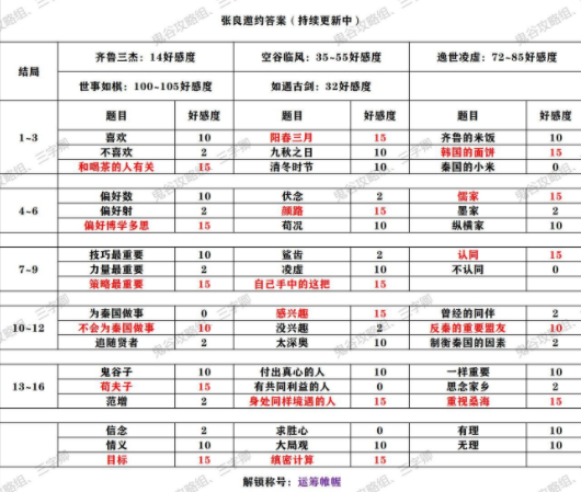 秦时明月世界全侠客邀约答案结局解锁大全