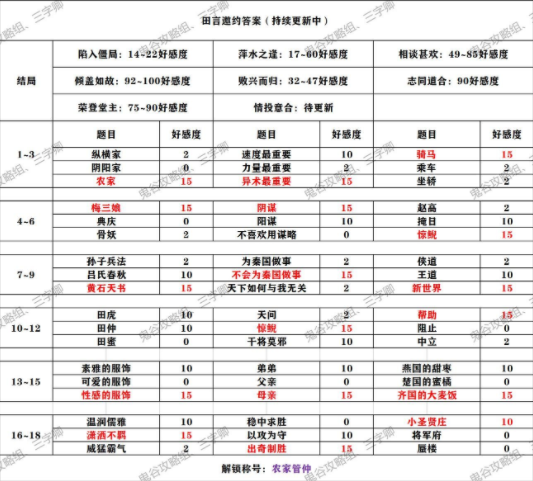 秦时明月世界田言邀约全结局解锁攻略