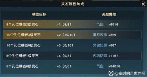 秦時(shí)明月世界平民玩家戰(zhàn)力提升攻略大全