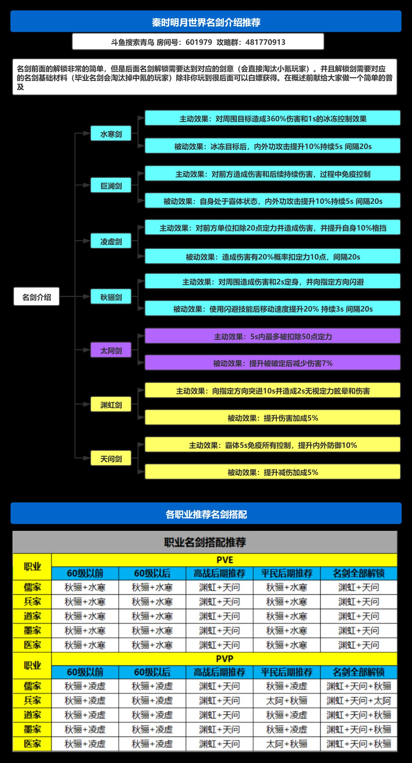 秦時明月世界名劍職業(yè)搭配推薦