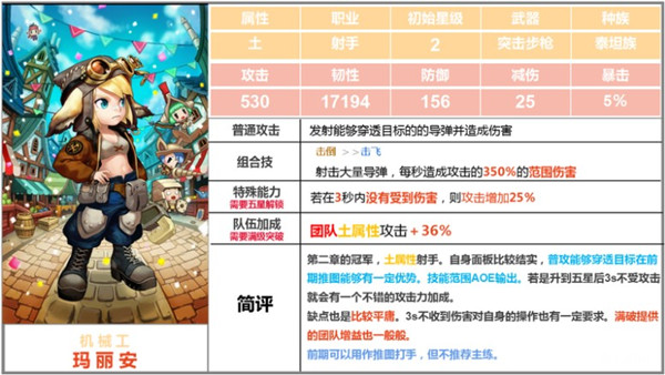 坎公騎冠劍瑪麗安強(qiáng)度分析評(píng)測(cè)