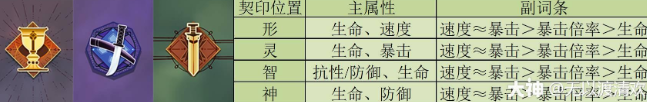 幻书启世录人间失格契印搭配推荐