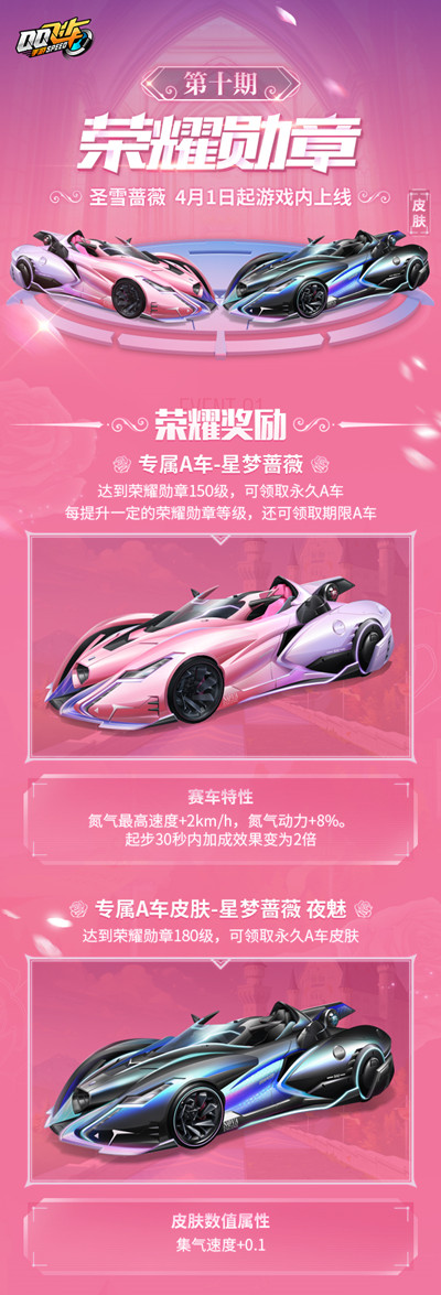 QQ飛車手游第十期榮耀勛章賽車獎(jiǎng)勵(lì)大全