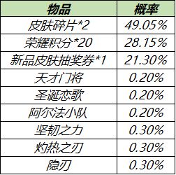 王者榮耀超值優選皮膚秘寶購買建議